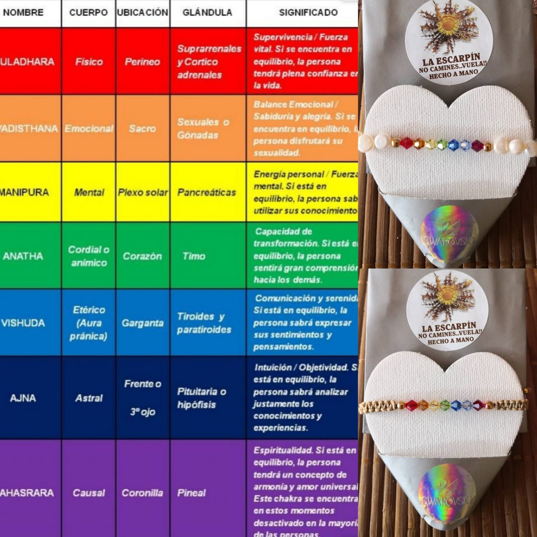 PULSERA CHAKRAS SWAROVSKY PERLAS - Imagen 2